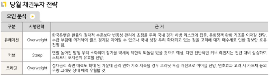 '1월 국내채권'에 대해 듀레이션 비중 확대, 커브 스티프, 크레딧 비중 확대를 제시하는 채권운용본부.